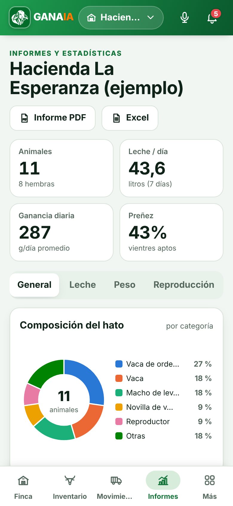 Informes del hato con producción de leche y composición